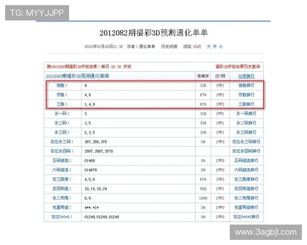 便捷获取白金福彩3D下载,畅享彩票乐趣 便捷获取白金福彩3D下载,畅享彩票乐趣